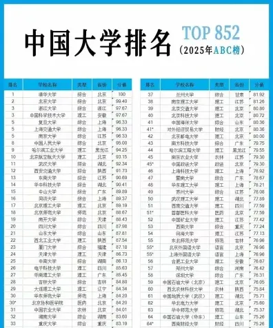教育质量