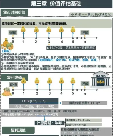 资金