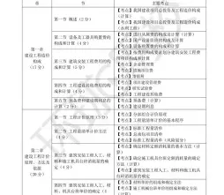 建设工程