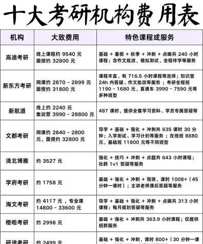 信息
