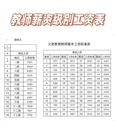 工资