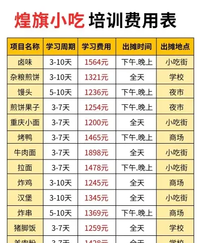学费