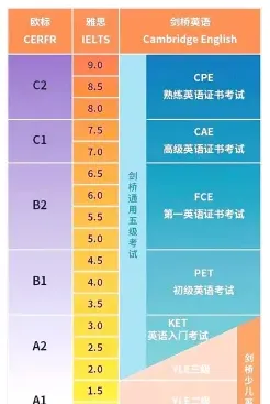 考试