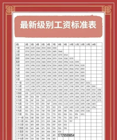 月薪