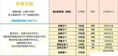 阴阳师汇总