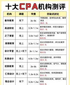 费用