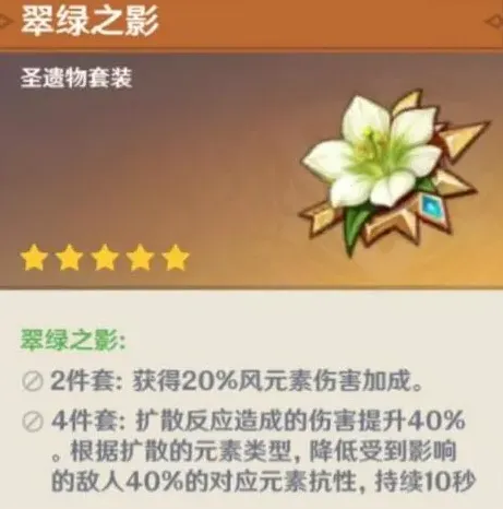 原神圣遗物