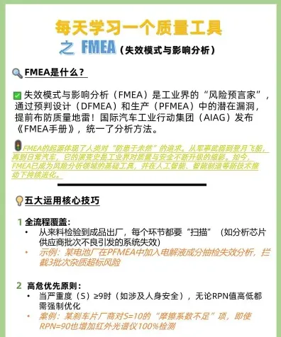失效模式