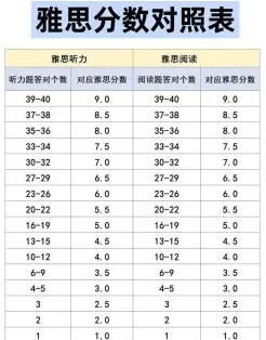 发音