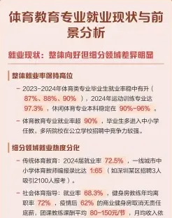 体育教育专业