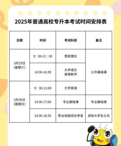 考试时间