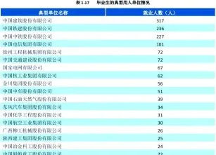 兰州理工大学
