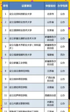 学校