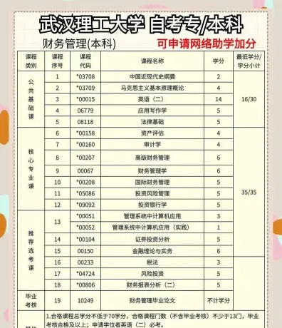 专业