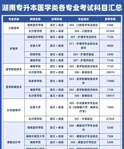 和英语