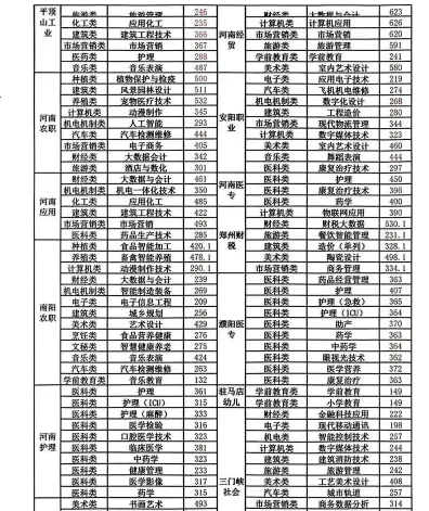 对口升学