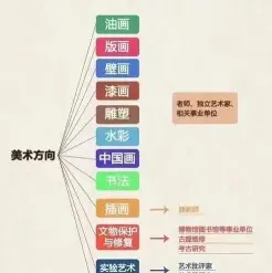艺术管理