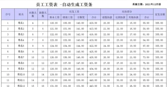 平均薪资