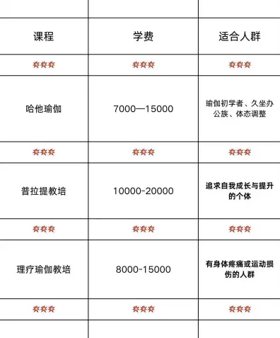 课程