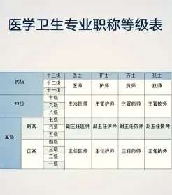 医生