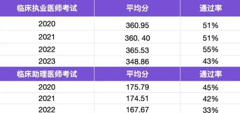 主治医师考试
