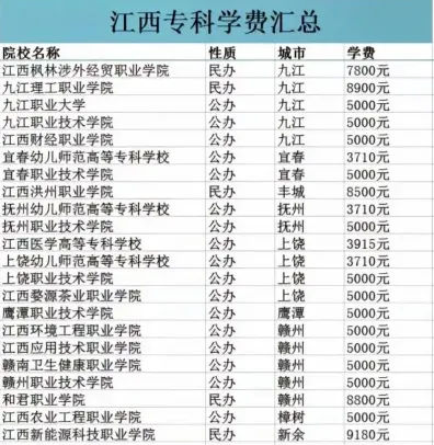 学费