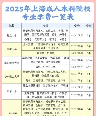 信息
