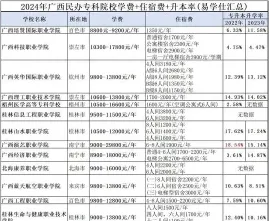 学费