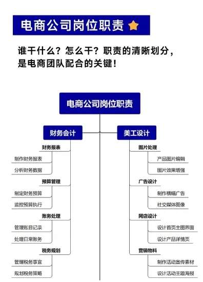 负责