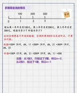 资金时间价值