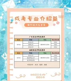 贸易经济专业