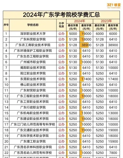 信息