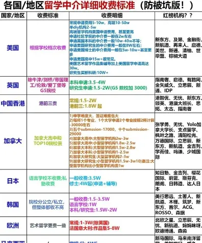 更高