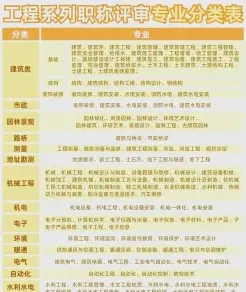 种类
