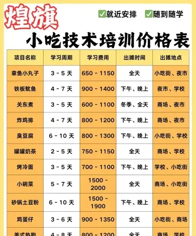 小吃培训