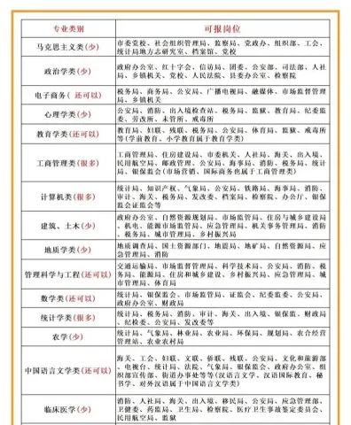 职业