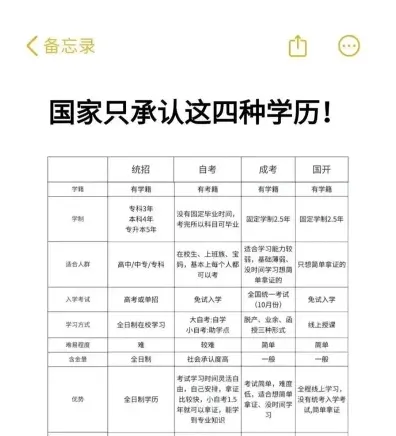函授教育