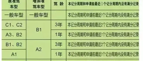 记分周期