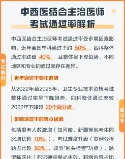 通过率
