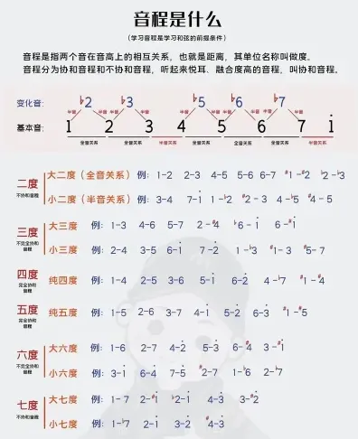能力