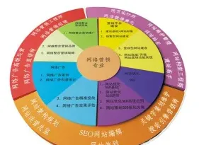 网络营销
