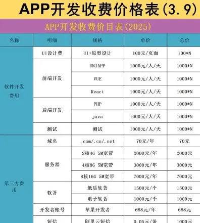开发