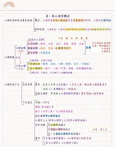 学习心理学