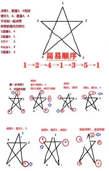 原神怎么解