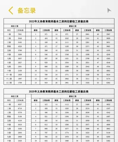工资