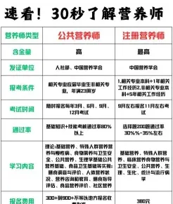 营养