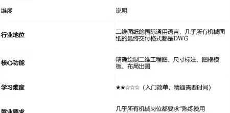 时间