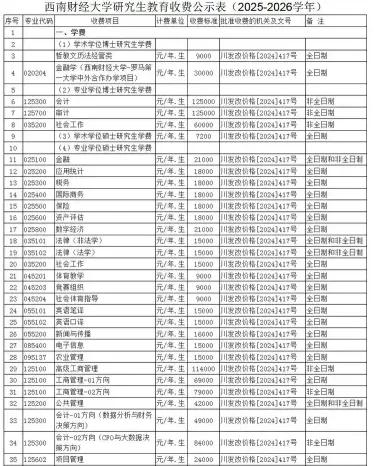学费