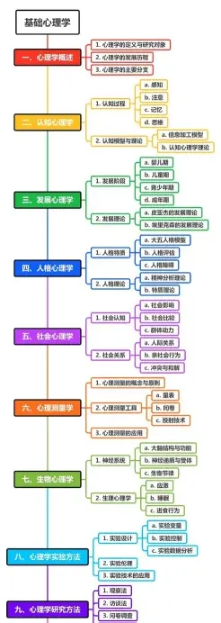 心理学