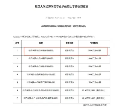 专业硕士